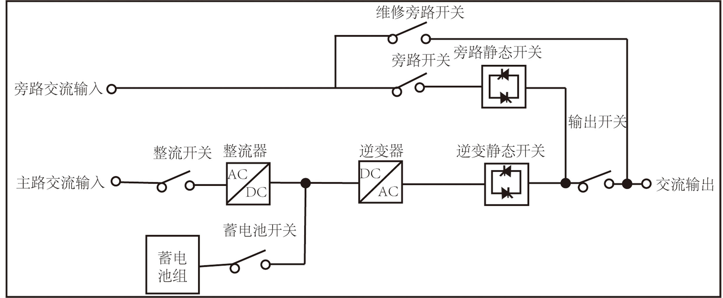 三进单出/三进三出UPS技术参数表 抗噪高稳定性UPS应用 应用范围 TT-I系列抗噪高稳定性UPS包括单进单出/三进单出/三进三出系列UPS容量从1KVA到400KVA, 经过特殊工业处理,还可以用在工业应用装置、管道设备、炼厂设备、启动型负荷、潮湿环境,高海拔环境等等。该系列产品设计应用环境为大型关键应用系统如数据处理中心,主机系统,制造业和电信设备。应用双变换纯在线IGBT技术和双内置Intel微处理器,能保证稳定的电压和频率的正弦波输出。外观稳重大方,尺寸小,低噪音。